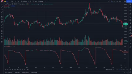 Why CME's Glitch is a Catalyst for Innovation - Traders Panic