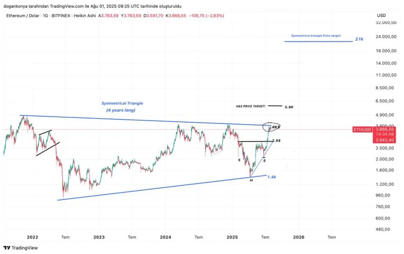 Altcoin Season: Three Drivers, The Data's True Story - Twitter's Hyped